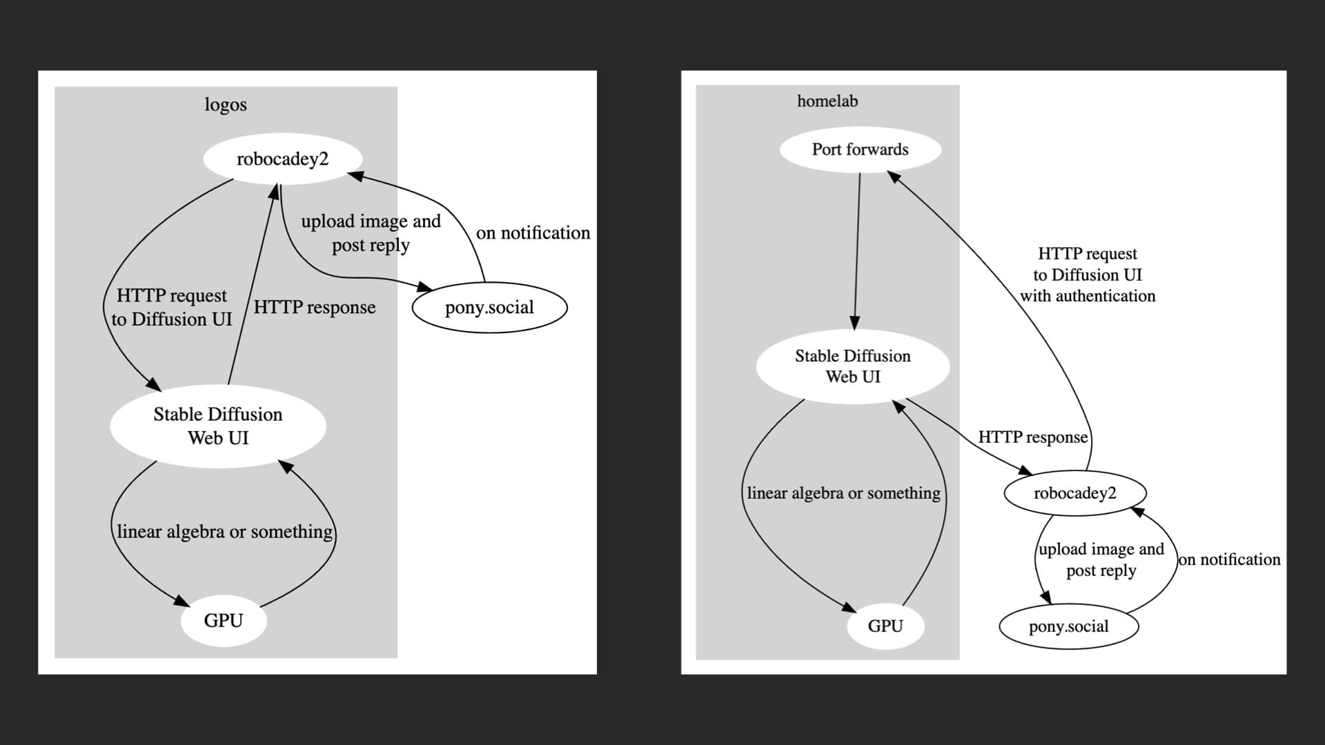 The slide shows a few abstract diagrams for what I'd have to do without Tailscale in the equation.